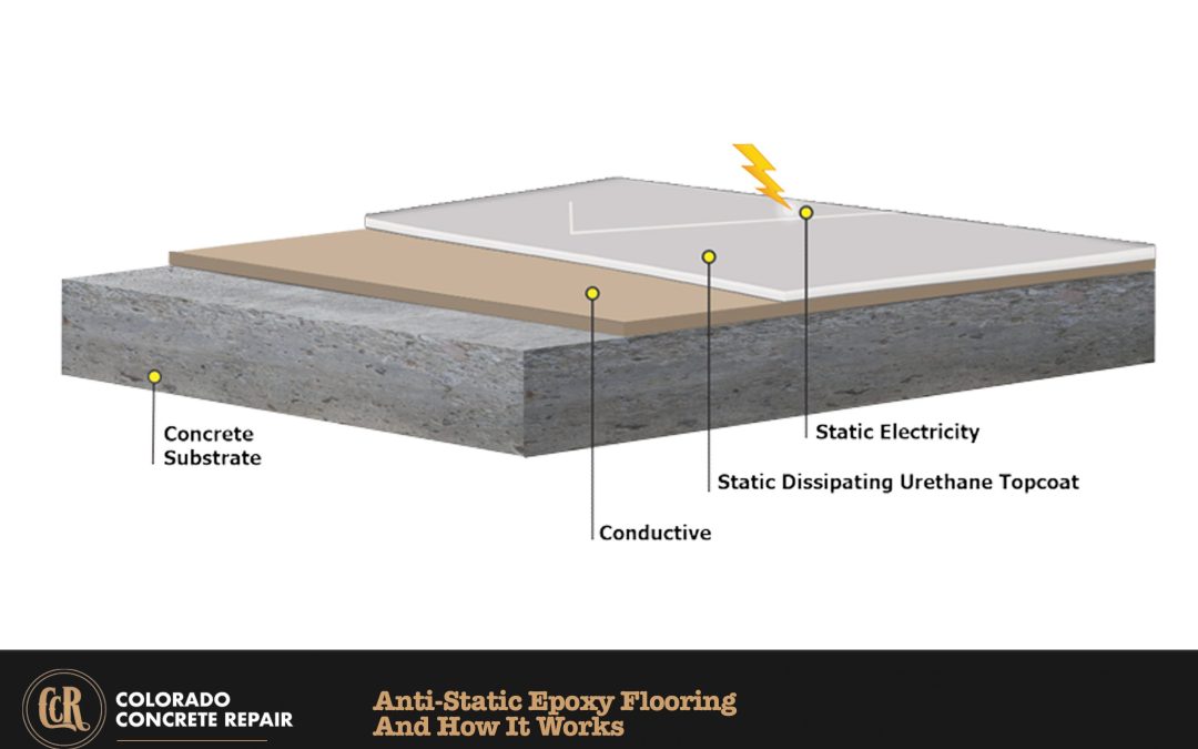 Anti-Static Epoxy Flooring and How It Works