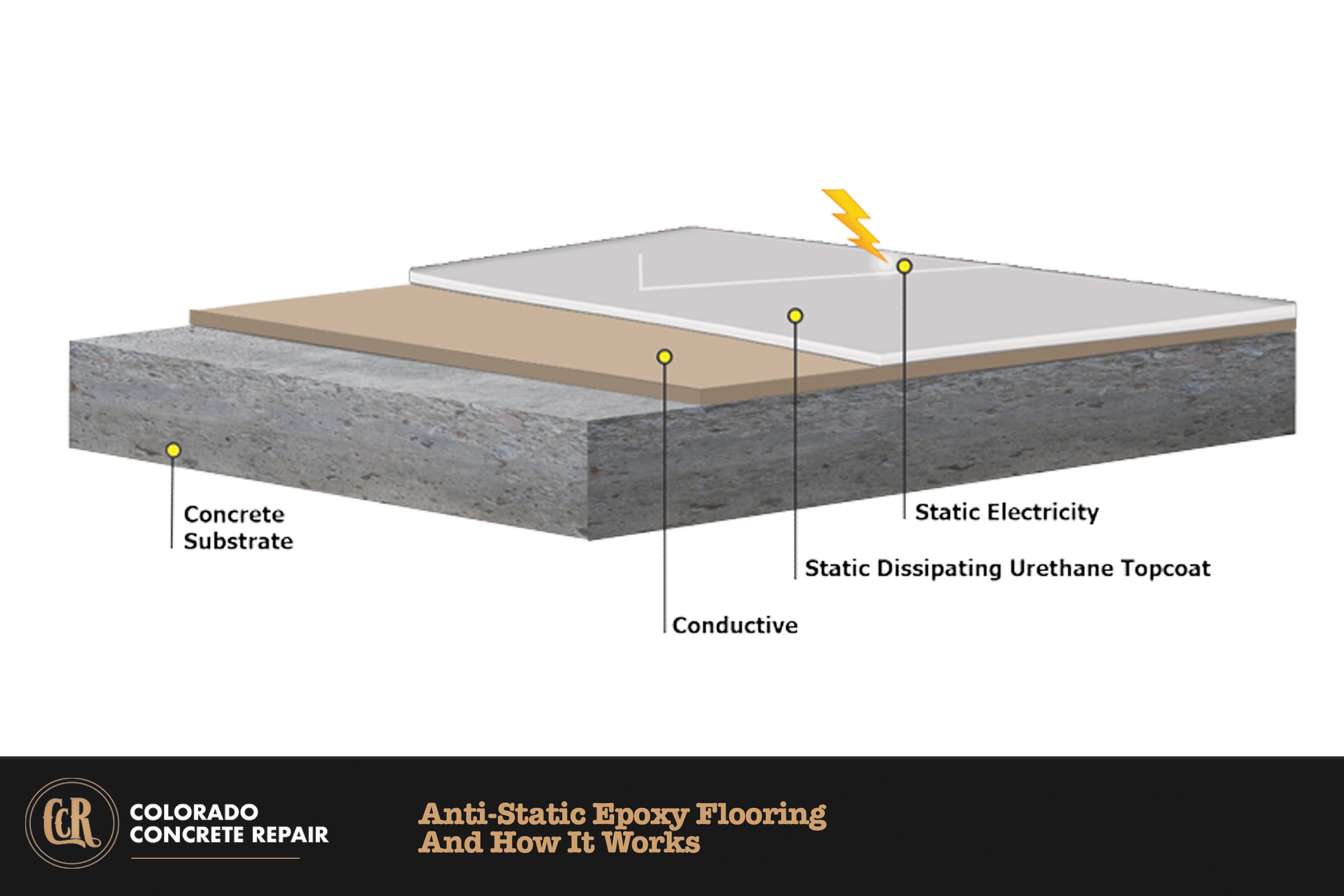 Anti-Static-Epoxy-Flooring Anti-Static Epoxy Flooring